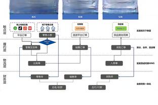 邮报：曼联因客场绿色球衣被投诉，所以在对阵利物浦时穿白色球衣