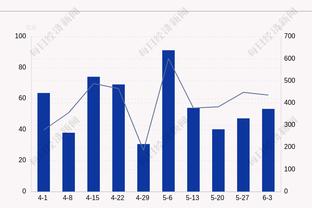 稳定输出！普林斯半场6中4拿到13分3板 三分5中3